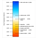 Žarulja LED E14 6W, 6000K, hladno svjetlo,svijeća , EMOS