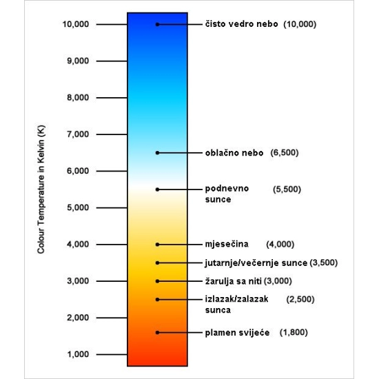 Žarulja LED E14 6W, 6000K, hladno svjetlo,svijeća , EMOS