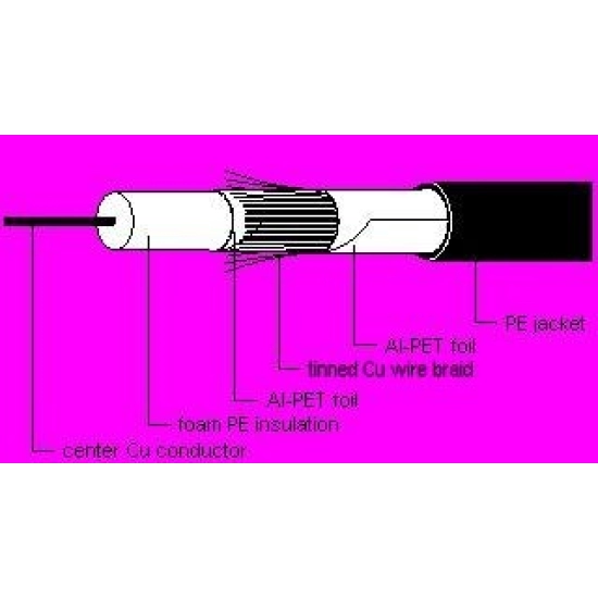Kabel koaks RG 6 za vanjsku uporabu, CB113UV/Cu 75R, Emos , 1 metar