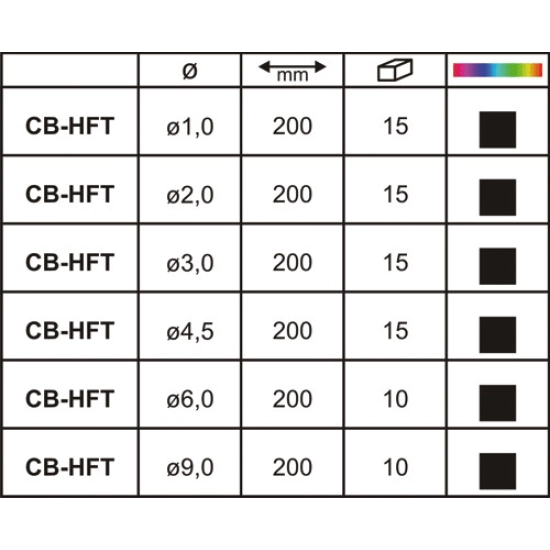 Bužir termo - set 80 x 20cm, crni, 2:1 Bužir termo - set 80 x 20cm, crni, 2:1