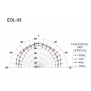 Ugradbeni zvučnik MONACOR EDL-26, 10W RMS, komad