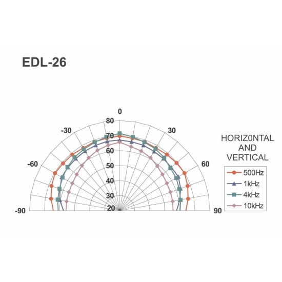 Ugradbeni zvučnik MONACOR EDL-26, 10W RMS, komad Ugradbeni zvučnik MONACOR EDL-26, 10W RMS, komad