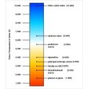 LED chip 10W, 6000K