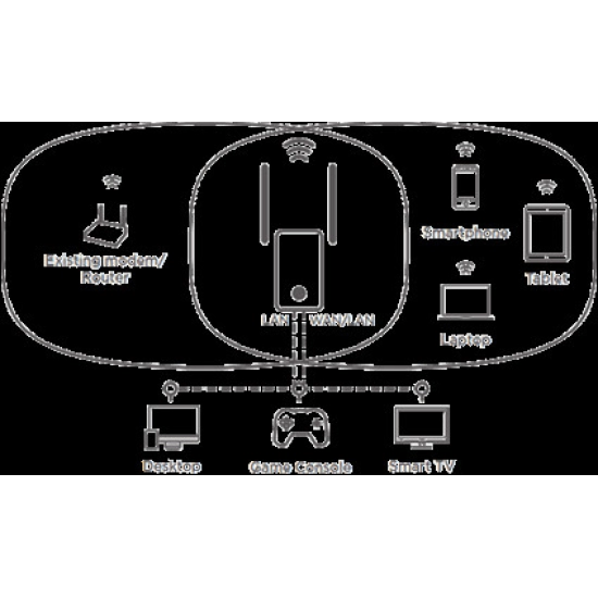 Repeater STRONG Universal 300 Mbit/s, 2 antene