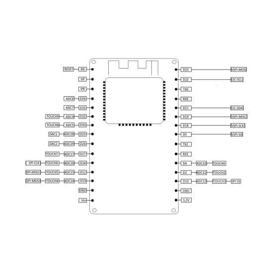 Razvojna ploča JOY-IT ESP32, SBC-NodeMCU-ESP32, bluetooth, Wi-Fi modul, Joy-IT 