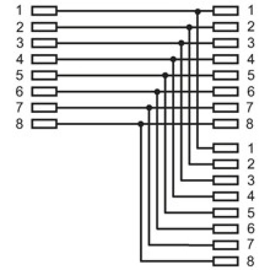 Adapter NEDIS, RJ45 (Ž) na 2x RJ45 (Ž), bijeli