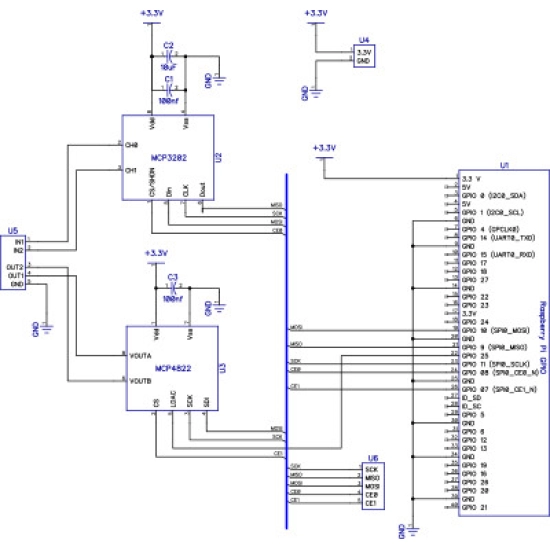 ADC-DAC Pi konverter shield za Raspberry