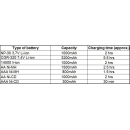 Punjač baterija Li-ion, USB micro B 2.0, LBC313-1 Camelion