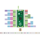 Raspberry Pi Pico, dual-core ARM Cortex M0+ procesor