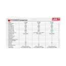 Instrument UT-161 B  DIGITALNI MULTIMETAR, Uni-trend