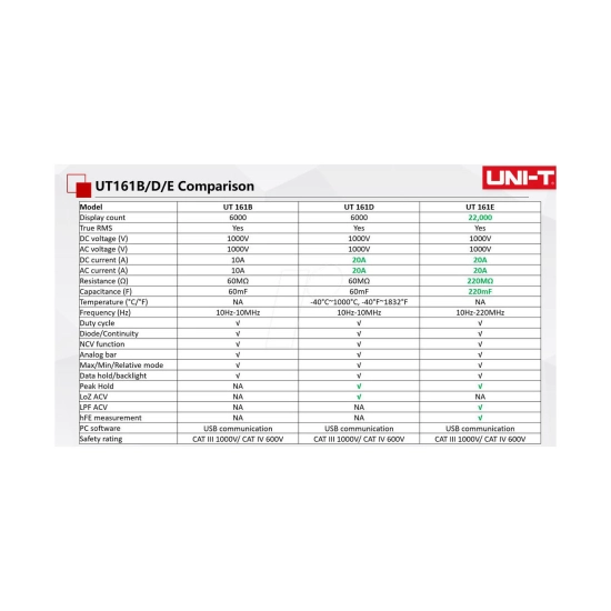 Instrument UT-161 B  DIGITALNI MULTIMETAR, Uni-trend