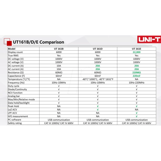 Instrument UT-161 B  DIGITALNI MULTIMETAR, Uni-trend