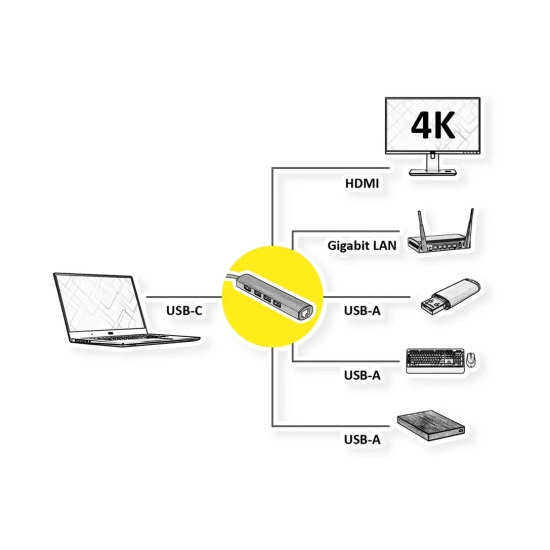 Docking station ROLINE VALUE USB-C Hub na HDMI, USB 3.2, RJ45 