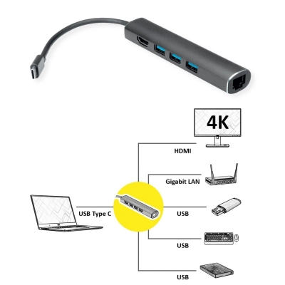 Docking station ROLINE VALUE USB-C Hub na HDMI, USB 3.2, RJ45    - Roline