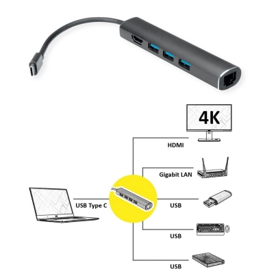 Docking station ROLINE VALUE USB-C Hub na HDMI, USB 3.2, RJ45    - Hlađenja, stalci, docking i USB hubovi