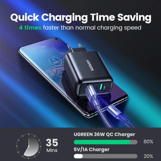 Kućni punjač UGREEN, 36W, 2x USB A, QC 3.0, crni