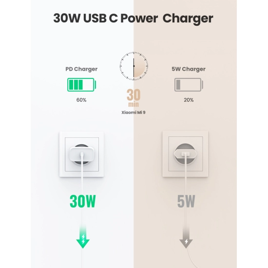 Kućni punjač UGREEN, 30W, USB-C PD, bijeli