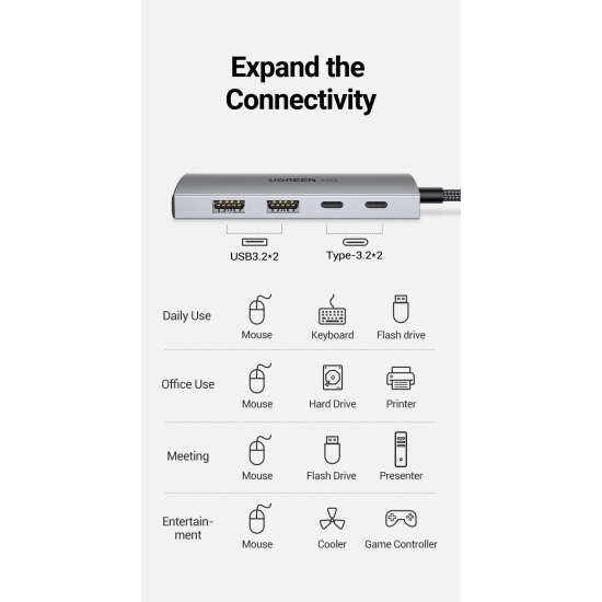 USB HUB UGREEN, USB-C na 2xUSB-A i 2xUSB-C