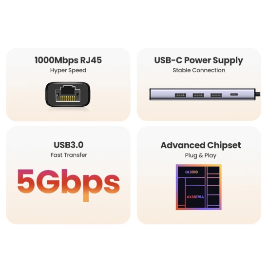 USB HUB UGREEN, USB-C na 3xUSB PD i 1xRJ45