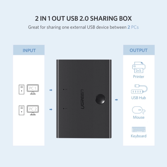 Data Switch UGREEN, USB 2.0 2x1, crni