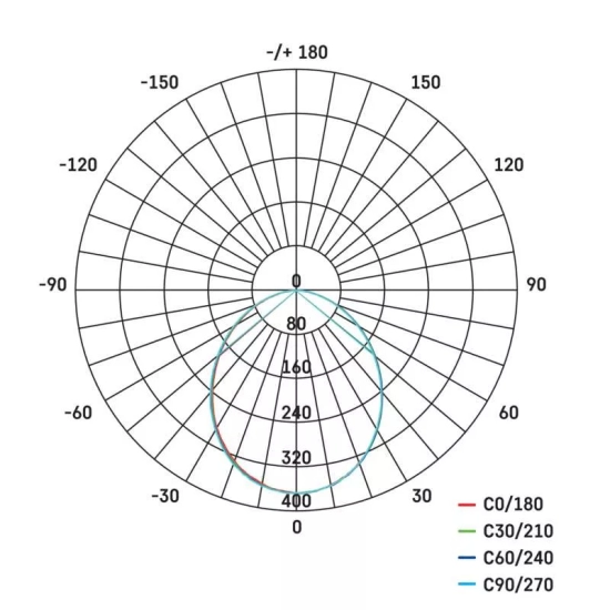 LED Reflektor 10,5W, neutralno svijetlo, IP65, crni,     EMOS