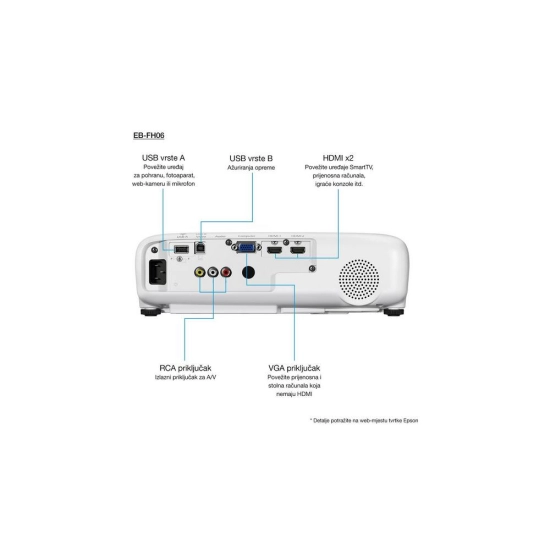 Projektor EPSON EB-FH06, FullHD 1920x1080, WiFi, USB 2.0, HDMI, VGA