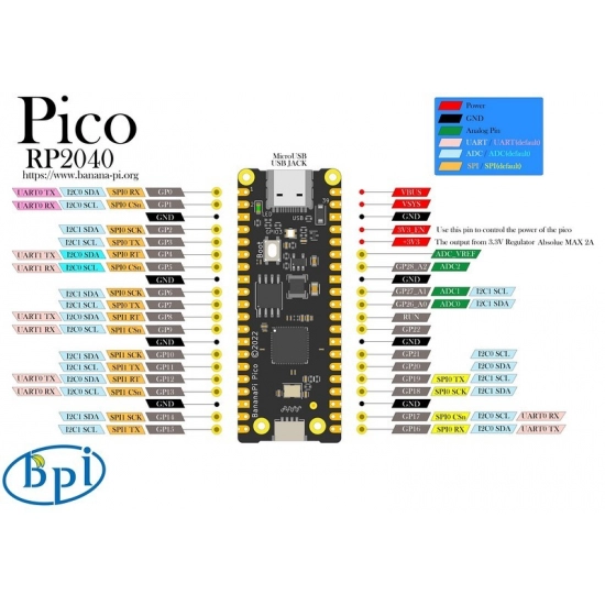 Banana Pi BPI-Pico-RP2040 Dual-core ARM Cortex M0+