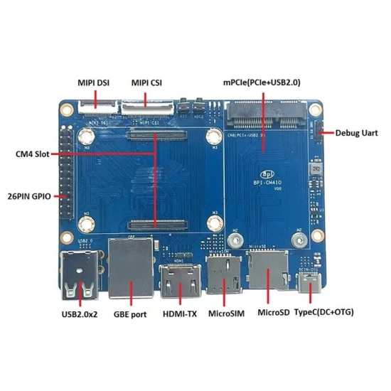 Banana Pi BPI-CM4IO base board za BPI-CM4 module