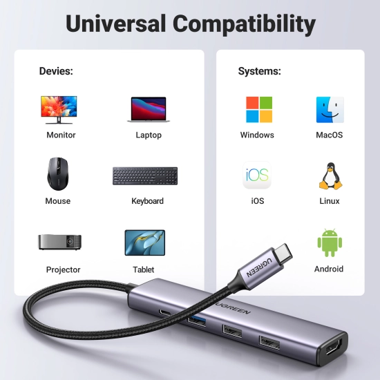 USB HUB UGREEN, USB C na 3x USB A, USB C, HDMI, Power Delivery USB HUB UGREEN, USB C na 3x USB A, USB C, HDMI, Power Delivery