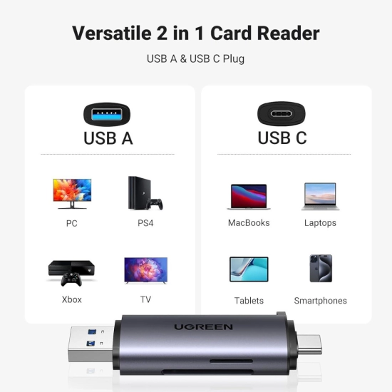 Čitač memorijskih kartica UGREEN, USB-C/USB 2.0 A, TF/microSD/SD kartice, sivi