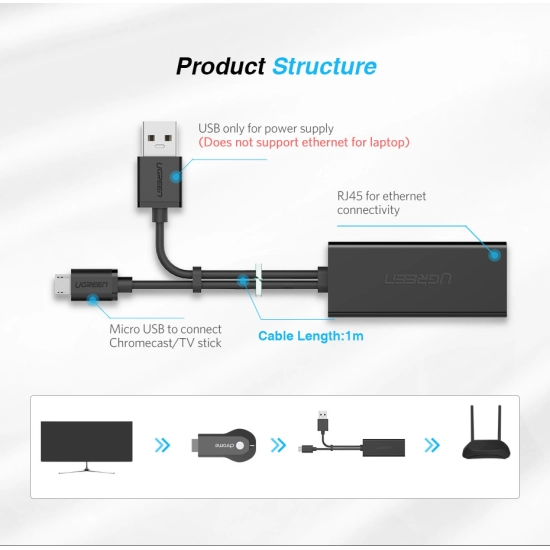 Adapter UGREEN, USB 2.0 A na RJ45, 1m