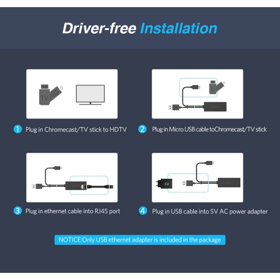 Adapter UGREEN , USB A 2.0/USB micro B 2.0 na RJ45