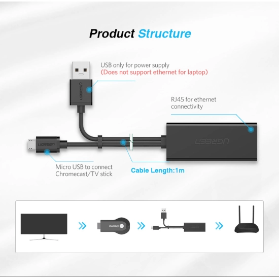 Adapter UGREEN , USB A 2.0/USB micro B 2.0 na RJ45