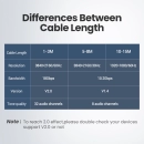 Kabel UGREEN, HDMI (M) na HDMI (M), 5m, 4K@60Hz, bakar