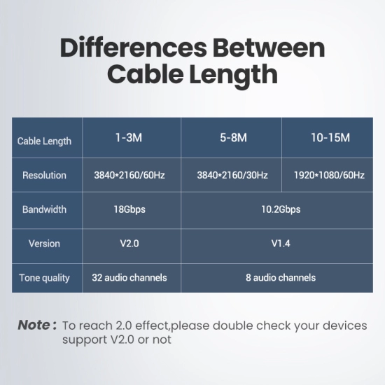 Kabel UGREEN, HDMI (M) na HDMI (M), 5m, 4K@60Hz, bakar