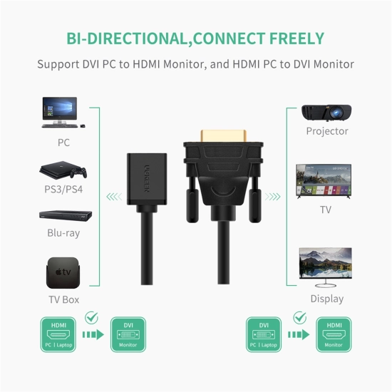 Adapter UGREEN, HDMI (Ž) na DVI (M), 22cm, crni