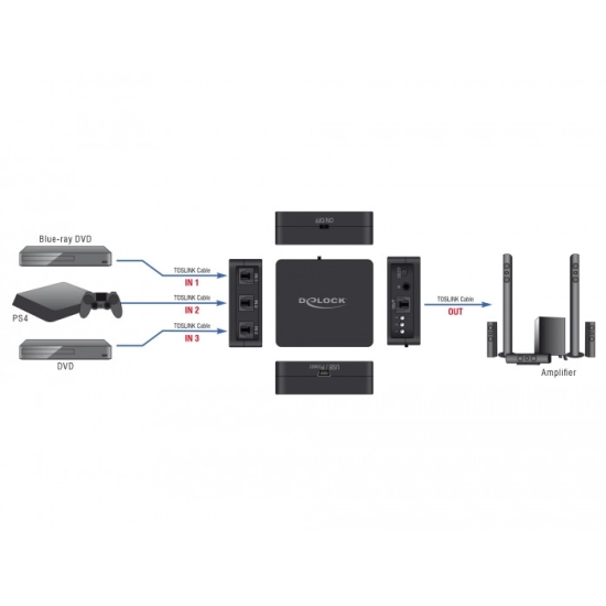 Switch optički DELOCK TOSLINK 3 u 1, IR Remote, USB powered