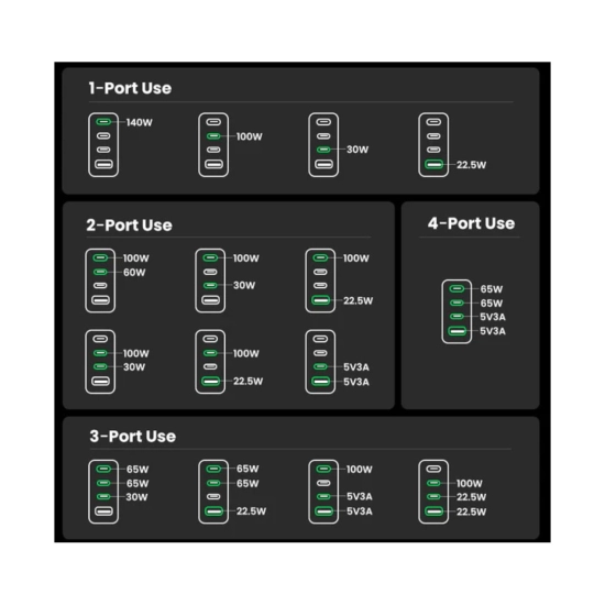 Kućni punjač UGREEN Nexode Pro, 160W, 3x USB-C, USB-A, USB-C kabel, GaN, sivi