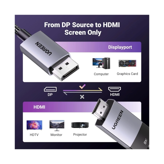 Kabel UGREEN, DisplayPort (M) na HDMI (M), 8K@60Hz/4K@240Hz, 1m, crni