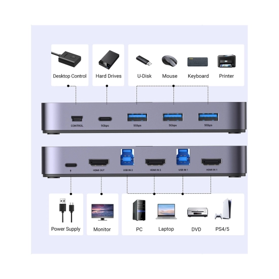 KVM Switch UGREEN 2in1, 3x HDMI, 2x USB-C, 3x USB-A,2x USB-B