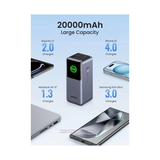 Prijenosno napajanje powerbank UGREEN, 20.000 mAh, Fast Charging, USB C, Power Delivery 3.0 do 130W, sivi