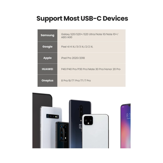 Adapter UGREEN, USB C (M) na 3.5mm (Ž), USB C (Ž), PowerDelivery, Quick Charge, sivi