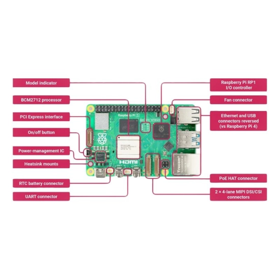 Raspberry Pi 5, 2GB RAM