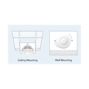 Access point CUDY AP1200, AC1200, WiFi 5, 300Mbps/867Mbps, bijeli