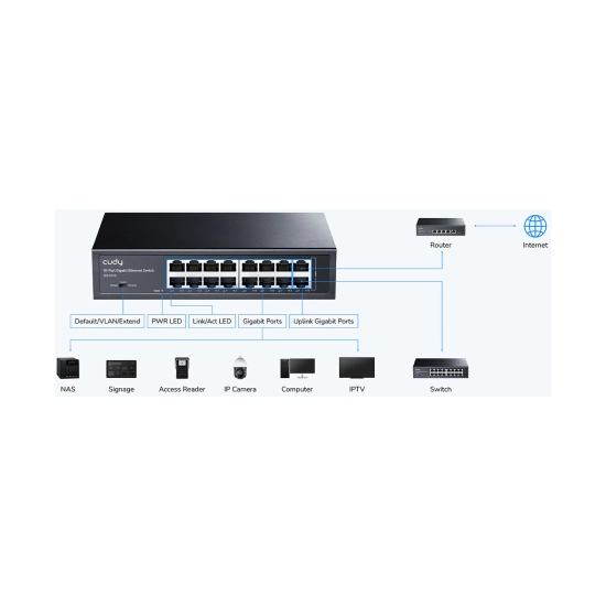 Switch CUDY GS1016, 10/100/1000 Mbps, 16-port, 1U Switch CUDY GS1016, 10/100/1000 Mbps, 16-port, 1U