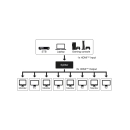 Razdjelnik GOOBAY, HDMI na 8x HDMI, 4K@60Hz, crni