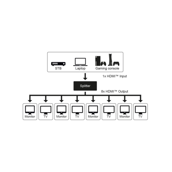 Razdjelnik GOOBAY, HDMI na 8x HDMI, 4K@60Hz, crni Razdjelnik GOOBAY, HDMI na 8x HDMI, 4K@60Hz, crni