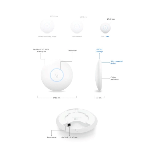 Access point UBIQUITI UniFi UAP U6+, WiFi 6, 573.5Mbps/2402Mbps, bijeli