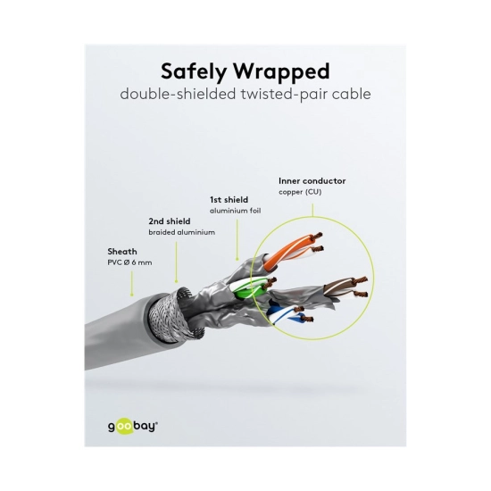 Kabel GOOBAY 93212, Patch, CAT 6 S/FTP, sivi, 0.25m, bulk Kabel GOOBAY 93212, Patch, CAT 6 S/FTP, sivi, 0.25m, bulk