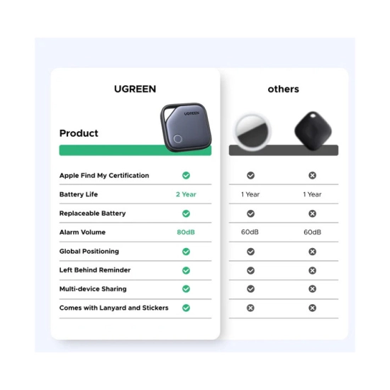 Smart Tracker UGREEN CM816, za iOS